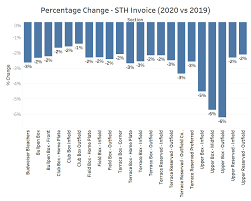 We did not find results for: 2020 Cubs Season Ticket Pricing Pure Genius Or Pure Lunacy Bleed Cubbie Blue