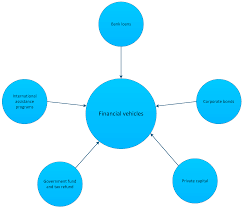 Sustainability Free Full Text Financing Sino Singapore Tianjin Eco City What Lessons Can Be Drawn For Other Large Scale Sustainable City Projects Html