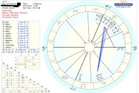 I Think My Fiances Birth Chart Shows Jupiter In Retrograde What Does This Mean For Him During This Time Ty In Ad Birth Chart Learn Astrology Weekly Astrology