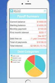 We do not offer the ability to compare debt repayment methods. 5 Free Apps To Motivate Help Pay Off Debt The Budget Mom