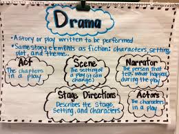 Drama Prose And Poetry Lessons Tes Teach