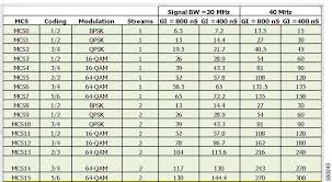 Cisco Aironet Series 1700 2700 3700 Access Points Deployment