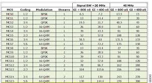 Cisco Aironet Series 1700 2700 3700 Access Points Deployment