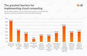 Cloud computing raises many security concerns, which, if not well understood and managed by manufacturing organizations, can increase fear and turn the cloud experience into an information security disaster. Cloud Agnostic Strategy All You Need To Know