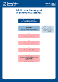How To Ensure Effective Chest Compressions During Cpr
