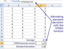 Learn How To Use The Stdev Function In Excel Standard Deviation Solving Linear Equations Chemistry Worksheets