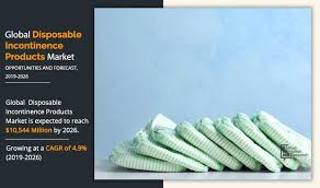 Legendary service · massive online selection · double markdowns® Disposable Incontinence Products Market Size Industry Growth 2026
