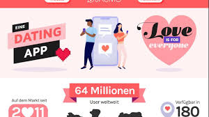 When it comes to online dating or hook up apps, tinder is one of the most popular free apps among youngster's which doesn't need any introduction, it's one of the best dating application you can find on the internet but well every application has something new to offer and it stands out in its own way, this app has over 50 million user. Kostenlose Dating Apps Mobile Singleborsen Im Vergleich Chip