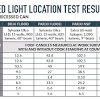 Laying out recessed lighting in a kitchen? Https Encrypted Tbn0 Gstatic Com Images Q Tbn And9gcrb1xtqruzvtzoxygykxgq5mcemg6hcth1wyd16sbj1afa8orq Usqp Cau