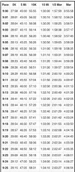 Pace Chart 9 00 9 59 Pace Per Mile Running Sport