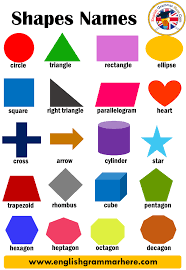 English Shapes Names List Of Geometric Shapes There Are Shapes That We Use In Almost Every Aspect Of Our Lives English Grammar Shape Names Learn English