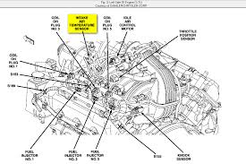 Learn more about the 2002 jeep liberty. 2005 Jeep Liberty Sport Engine Diagram Wiring Diagram Switches Global B Switches Global B Navicharters It