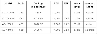 Air Conditioner Wattage Boyshostelinkota Info
