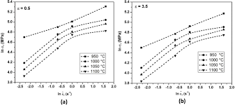 Softening Mechanisms Of The Aisi 410 Martensitic Stainless