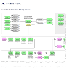 itil process map for aris