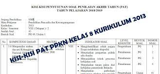 Penilaian akhir tahun (pat) di tengah pandemic covid 19dilaksanakan secara daring dan online, memang terasa agak kurang mantap tapi tetap bermakna. Kisi Kisi Pat Pendidikan Pancasila Dan Kewarganegaraan Smp Kelas 8 Kurikulum 2013 Didno76 Com