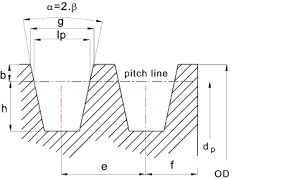 The first thing you want to do is measure the outside diameter (o.d) of the pulley. Vee Belts V Belts Roy Mech