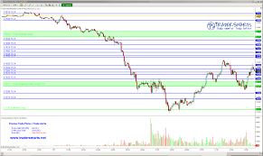 Tradersmarts Tuesday January 27 2015 Ts Tradeplan E Mini