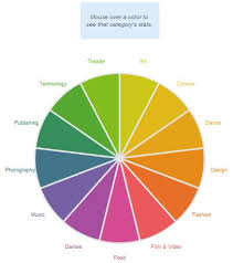 chartbusters not another bad pie chart peltier tech blog