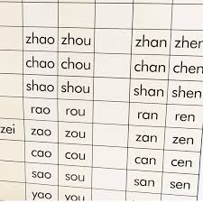 4pcs Set Mandarin Syllables Charts Mandarin Phonetic Charts