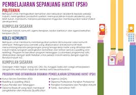 Kursus jangka pendek kolej komuniti. Kursus Jangka Pendek Kolej Komuniti Kepala Batas 2019