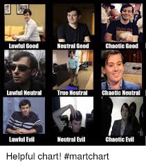 Brand New Neutral Good Lawful Good Chaotic Good Lawful