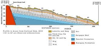 Depositional Pattern Of Alluvial Fan-Flood Plain In The Long-Term Base... |  Download Scientific Diagram