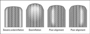 Checking Your Tires For Wear Dummies