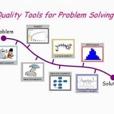 How To Write Policies And Procedures For Your Business Toughnickel Standard Operating Procedure Examples Problem Solving Standard Operating Procedure