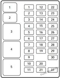 Ford f 150 1997 fuse box diagram. Instrument Panel Fuse Box Diagram Ford Expedition 1997 Fuse Box Ford Expedition Ford F150