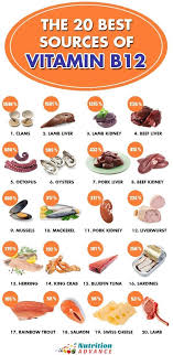 Pin On Vitamin Mineral Rich Foods
