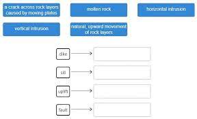 Which picture matches the word? Match The Words With Their Definitions Brainly Com