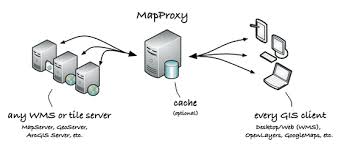 Below kickass proxy sites are currently unblocked to running and it's available now to access to enjoy your torrents. Mapproxy The Accelerating Web Map Proxy