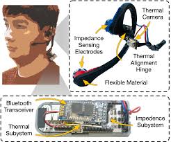 FaceSense: Sensing Face Touch with an Ear-worn System