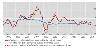 this chart shows the fed is central banker to the world