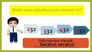 Home pengajaran dan pembelajaran kuiz nombor dan operasi tahun 1. Matematik Tahun 2 Pola Nombor Youtube