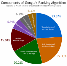 Does Seo Copywriting Still Matter