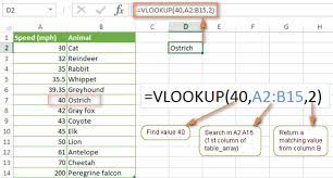 =vlookup (value, table, col_index, range_lookup) search criterion: Create Or Fix Your Vlookup In Excel By Izziecosgrove Fiverr
