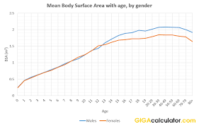 body surface area calculator calculate your bsa