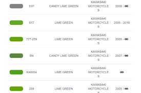 Application pour trouver couleur peinture. Comment Trouver La Peinture Moto D Origine Pour Sa Becane Moto Station