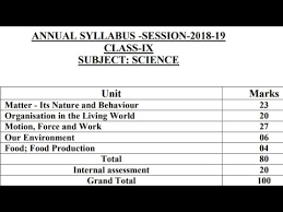Sep 11, 2019 · cbse class 12 biology syllabus & chapter wise marking weightage. Class 9 Science Syllabus 2018 19 Cbse 9th Class Science Syllabus 2019 Youtube