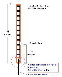 Resultado de imagem para antenna slim jim