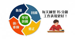 每天花15 分鐘做6 件事 工作表現會更好 比 刻意練習 更有效的學習方法 經理人 books things to think about