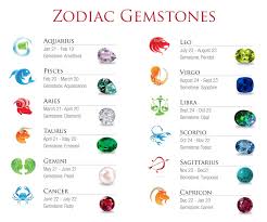 Image Result For Official Zodiac Gemstones Zodiac My Zodiac Sign Zodiac Signs Leo