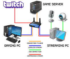 The cream of the crop Building A Dedicated Streaming Pc Without A Capture Card Part 1 John Munzo Designs