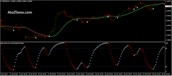 Dss Arrow Fx Momentum Strategy