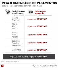 Como se cadastrar pelo site da caixa econômica federal? Atendimento Da Caixa Por Telefone Para Tirar Duvidas Sobre O Fgts Tem Problemas Educacao Financeira G1