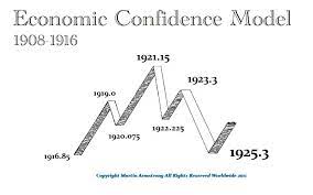 The year 2013 was a highly important turning point for the future of the united states. Coronavirus The Ecm Armstrong Economics