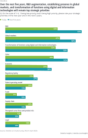 Hong kong is possessing one of the top ten busiest port in the world. Pharmaceutical Industry Trends Deloitte Insights