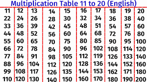 In 4 times table we will memorize the multiplication table. Table 11 To 20 In English Version Pahada 11 Se 20 Tak English Mein Multiplication Table Youtube
